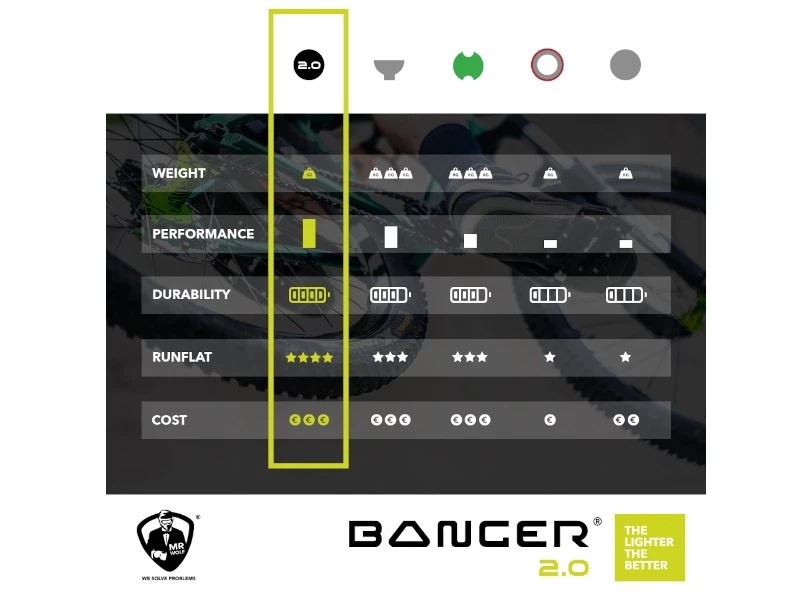 MR WOLF Banger 2.0 Mid-plus-29 5