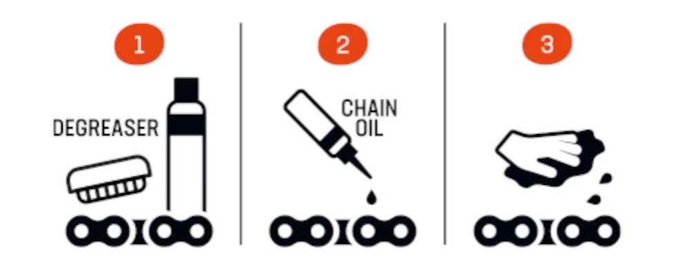 Airolube Chain Oil 4