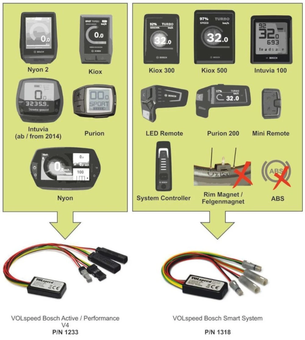 VOLspeed E-Bike Tuning for Bosch Active / Performance V4 2