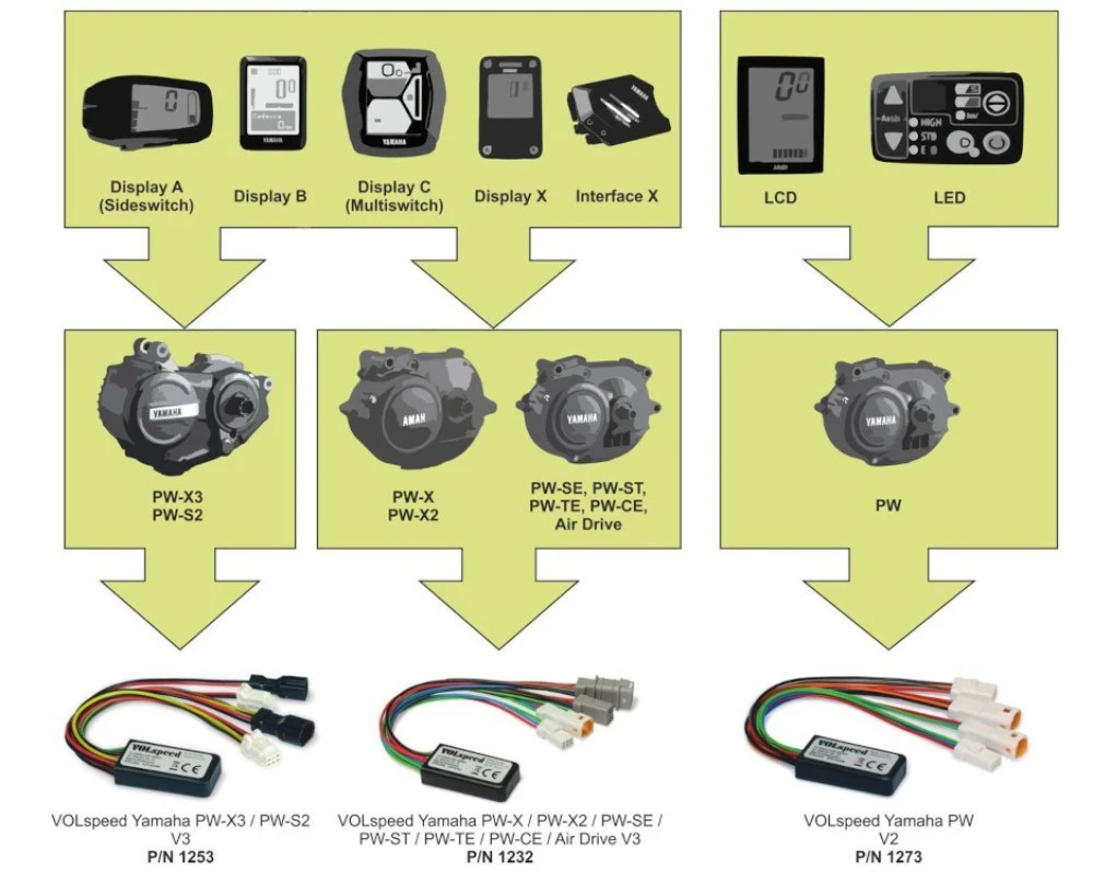VOLspeed E-Bike Tuning for Yamaha PW-X3 / PW-S2 V3 4