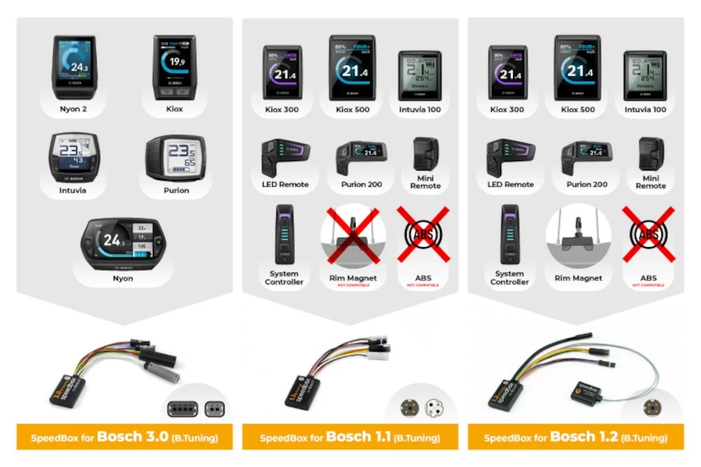 SpeedBox 1.2 B.Tuning for Bosch  5