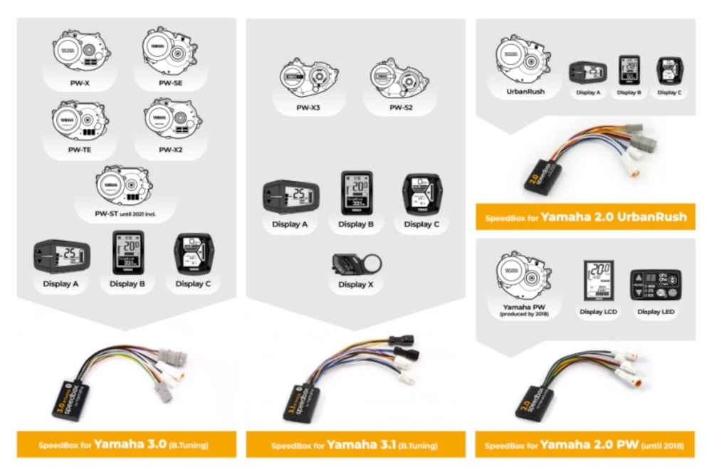Speed Box 2.0 for Yamaha PW 3