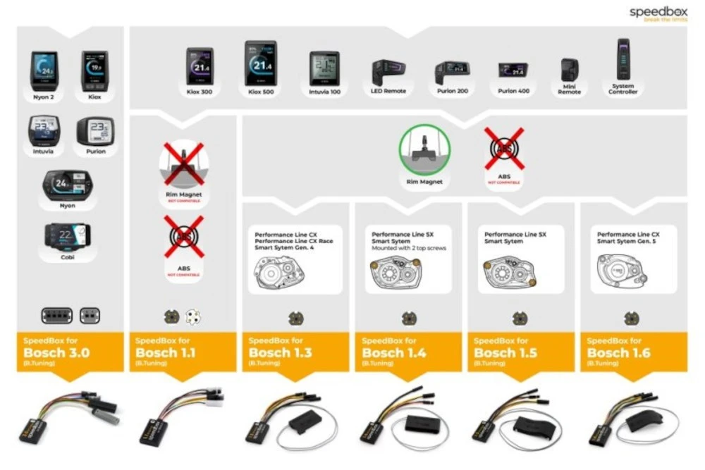 SpeedBox 3.0 for Bosch 3